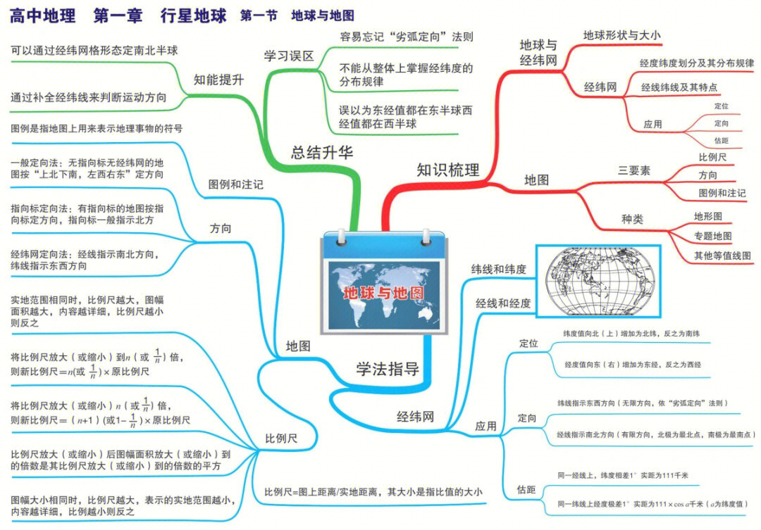 高中地理地球与地图