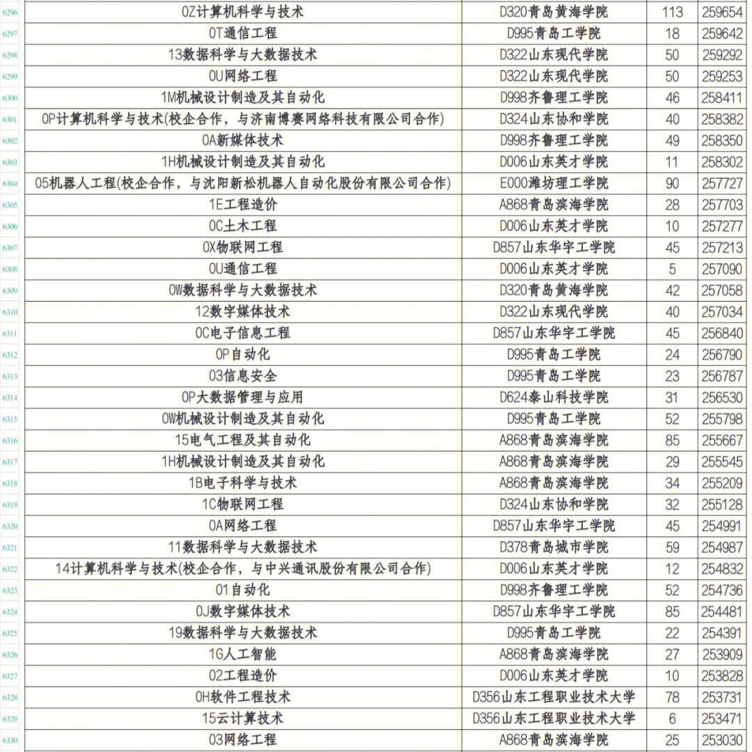 湖南警察學院學院代號_湖南工程學院分數線_湖南同德職業學院和湖南應用學院