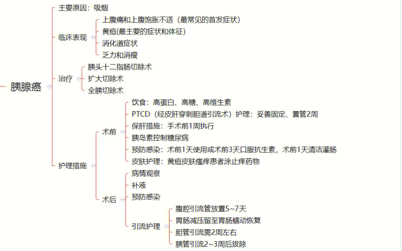 护士工作计划思维导图图片