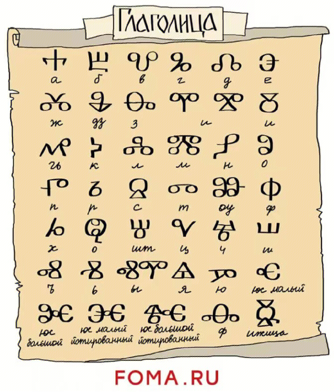西里尔字母对照表图片