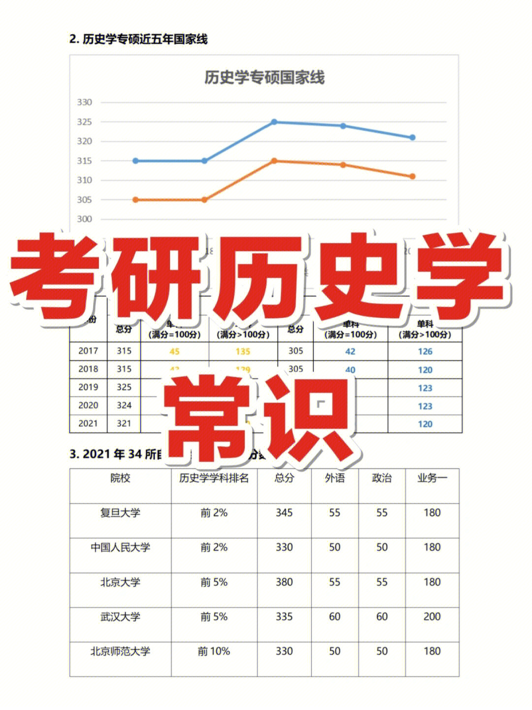 24考研择专业历史学常识考历史学进▶