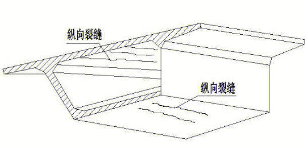 剪刀效应