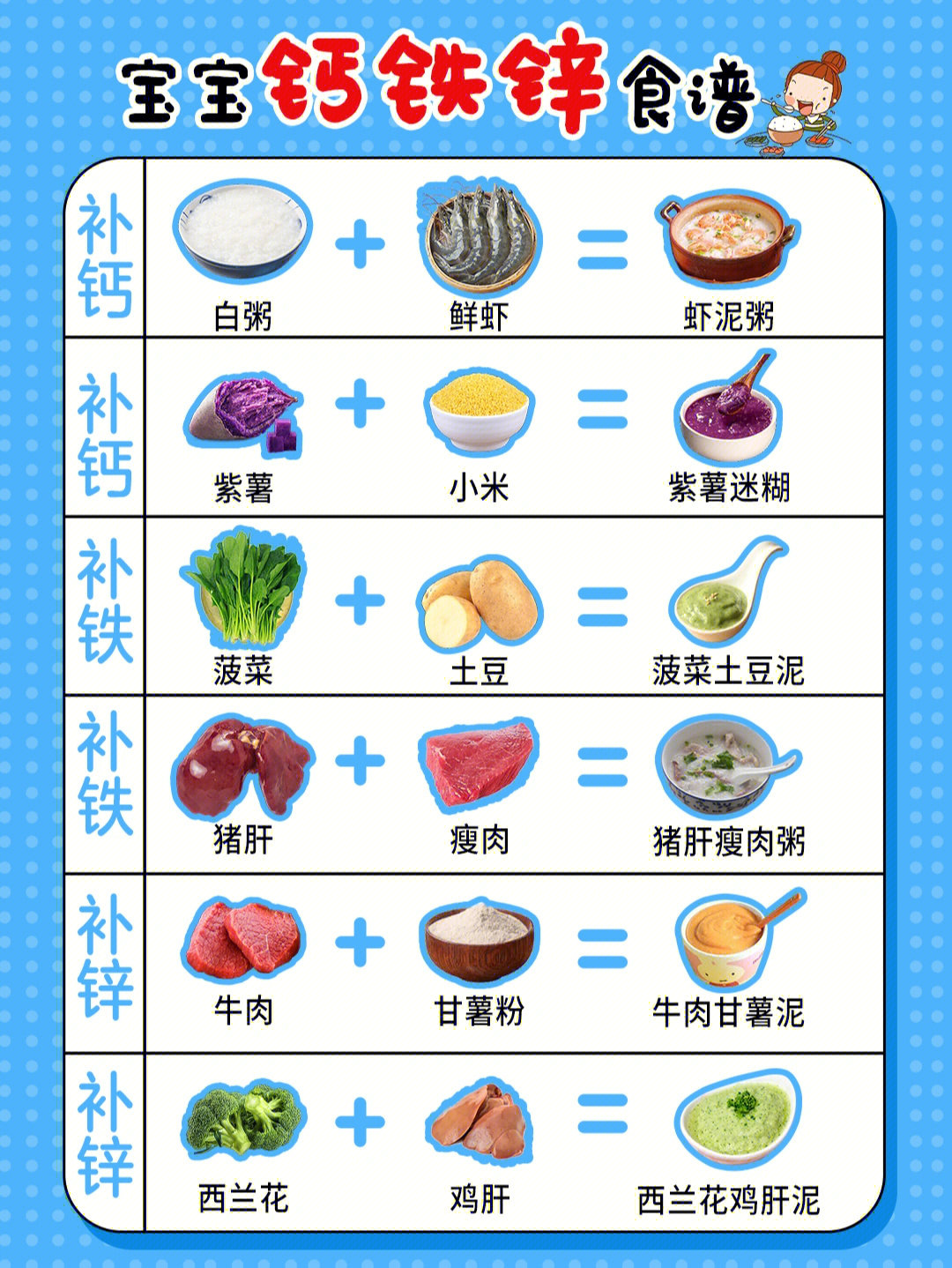 钙铁锌食物表图片