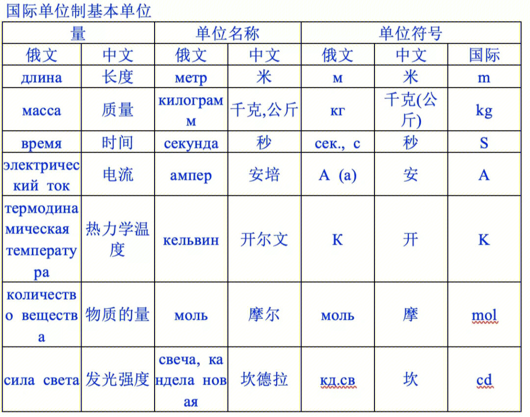 in是什么单位图片