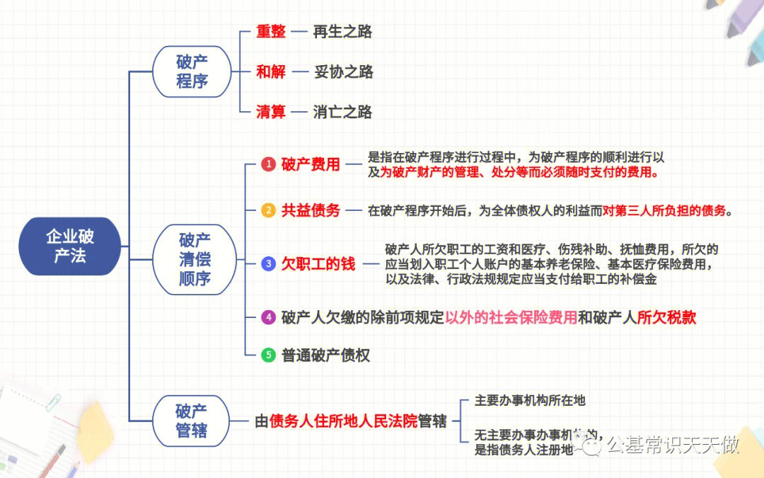 常识企业破产法相关考点汇总