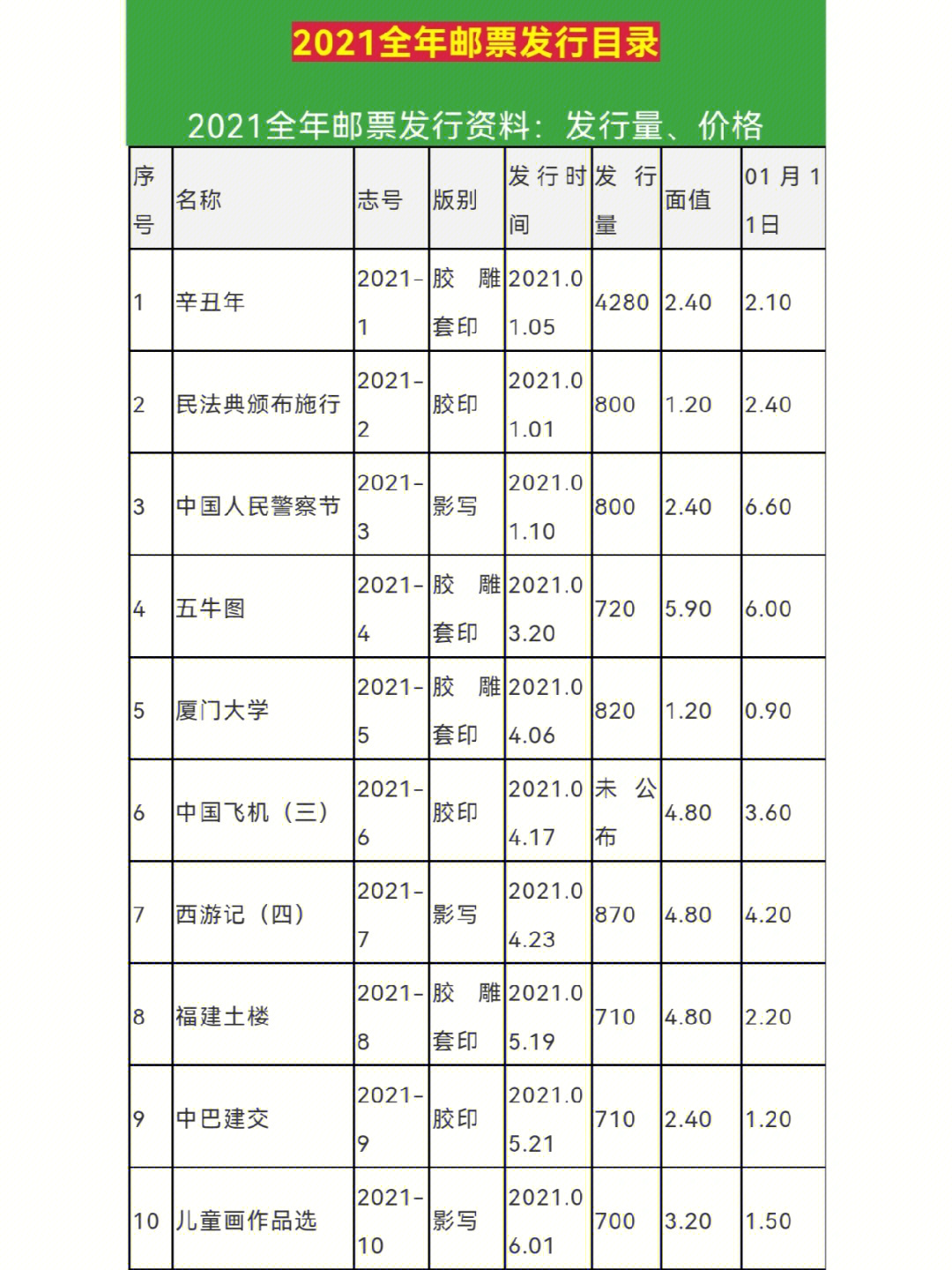 2021年邮票zui新价格参考