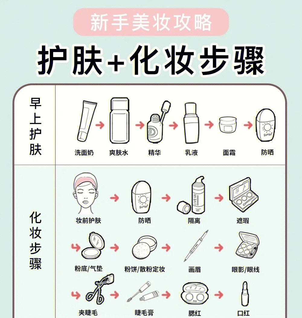 护肤化妆正确步骤