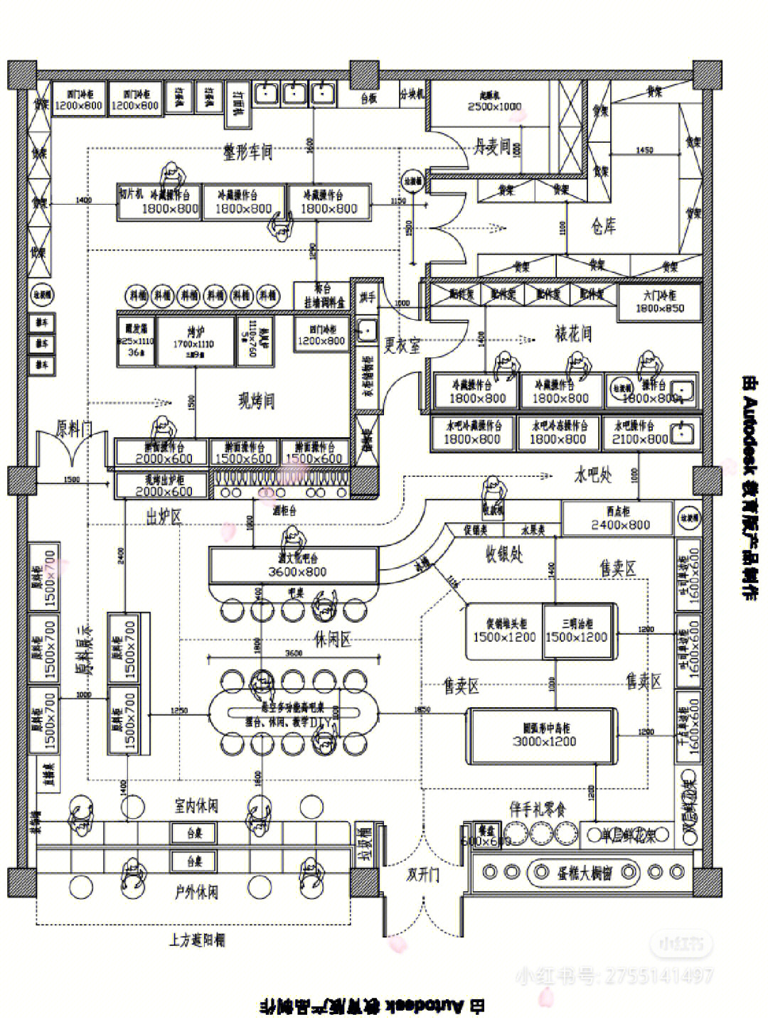 烘焙店商业模式画布图图片