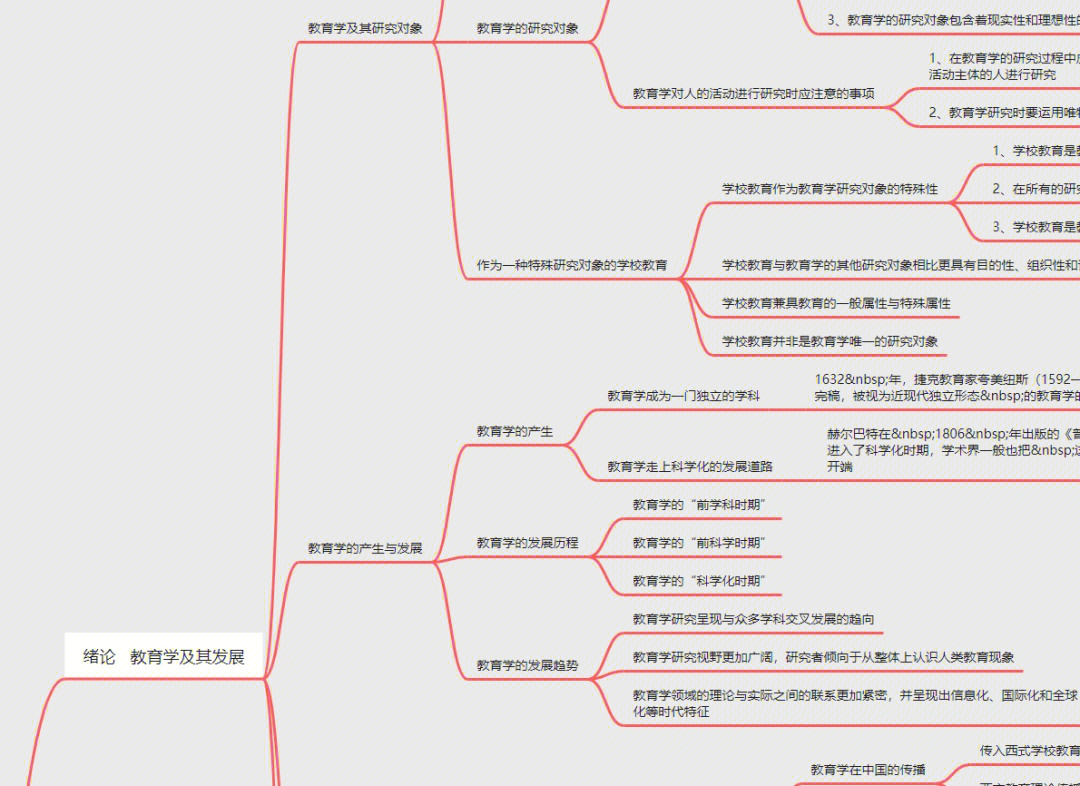 马工程财政学思维导图图片