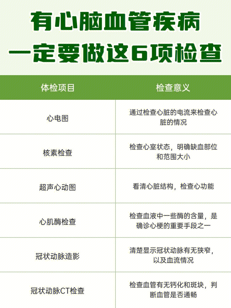 检查心脑血管疾病,大多数人都只知道有心电图其实,检查心脑血管疾病