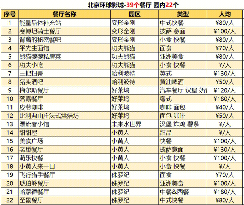 北京环球影城39家餐厅情况一览人均消费