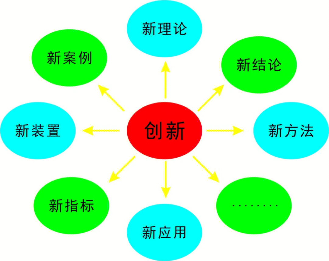 创新的意义图片