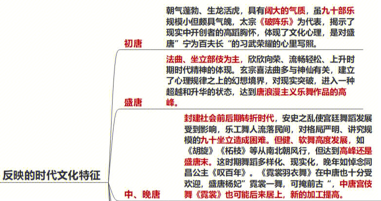 唐的演变过程详细图片图片