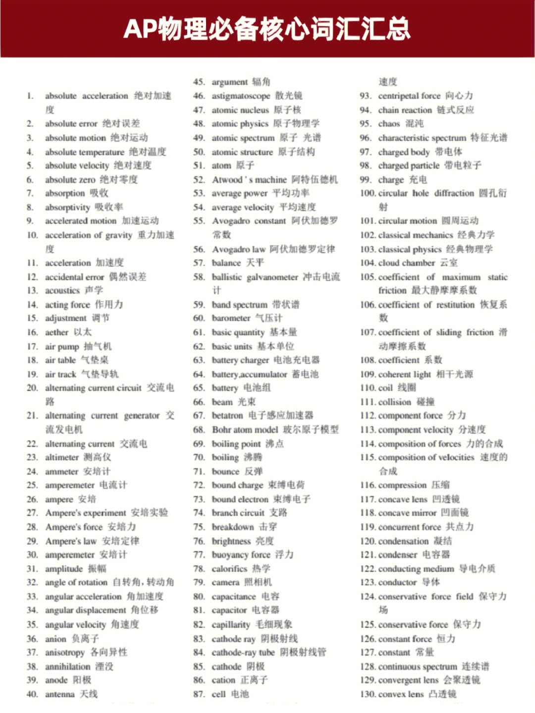 ap物理5分必备词汇汇总