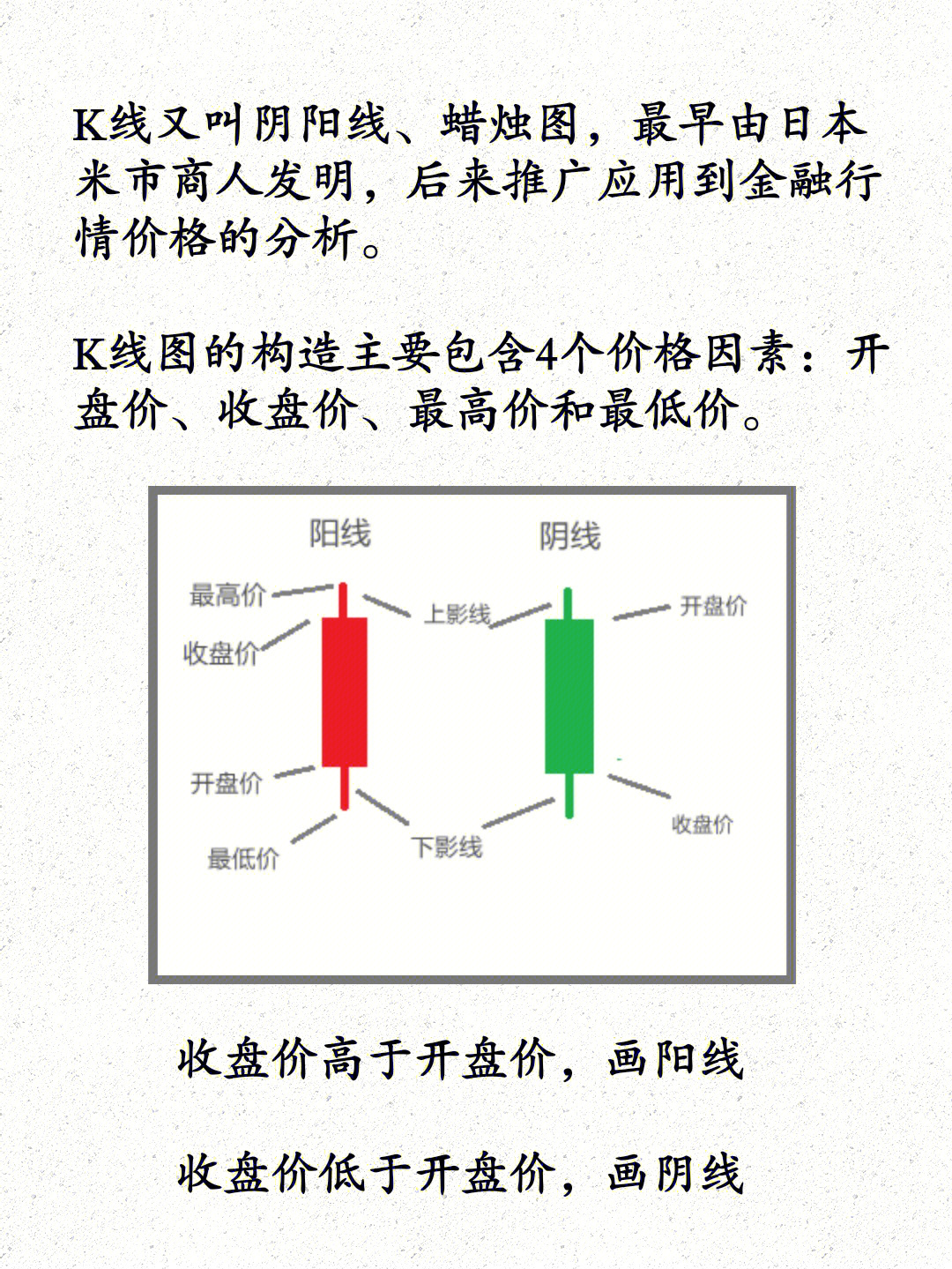 股票开线图符号解释图片