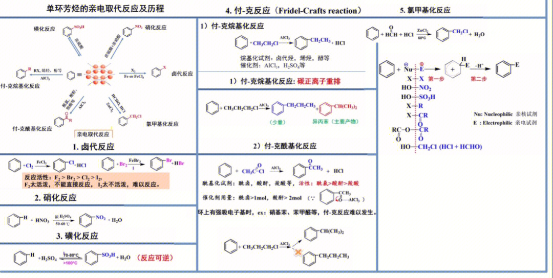 大学有机化学378