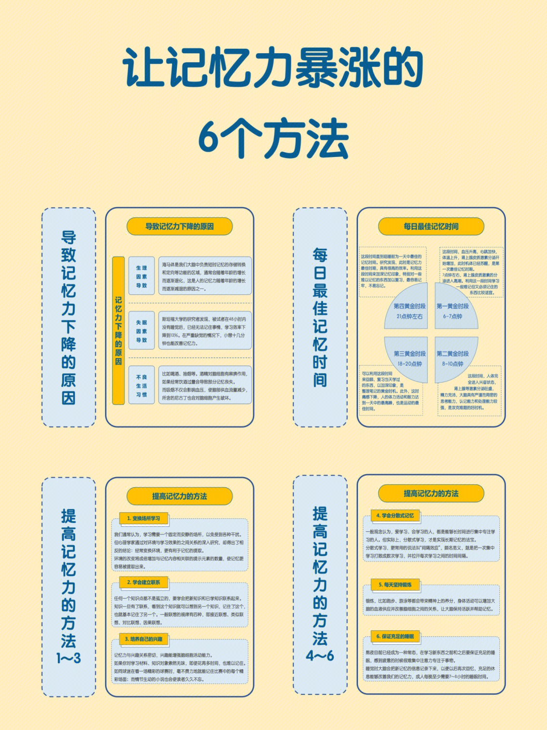 记忆力提升法,帮助你快速增强记忆力6015