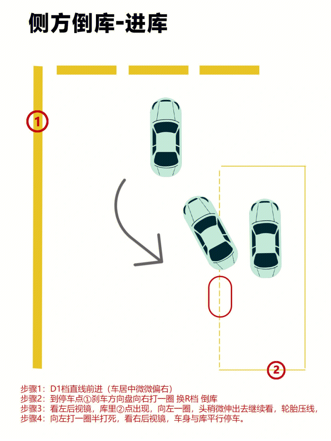 a2侧方位停车技巧图解图片