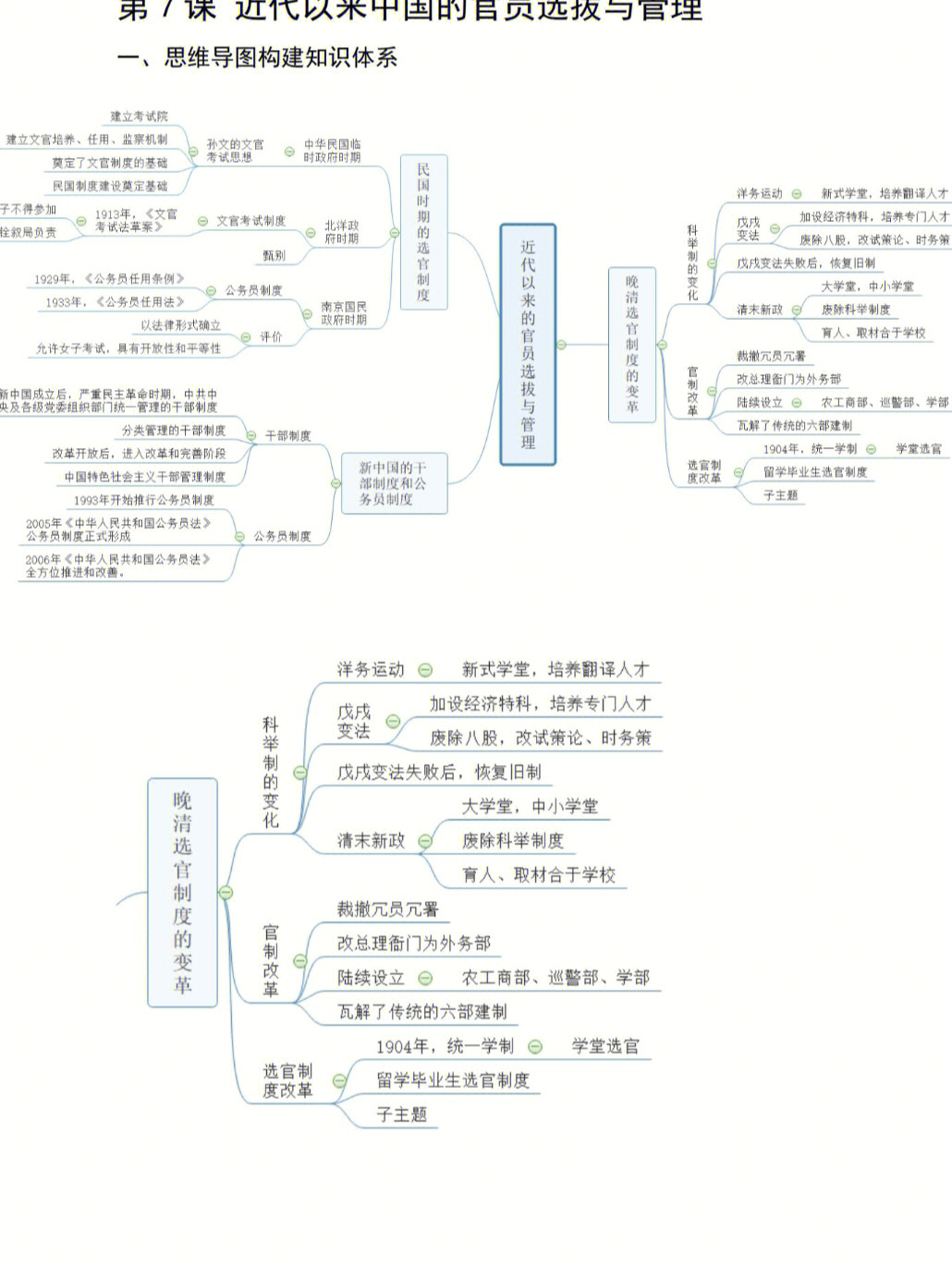 不会背书嘛记不住吗思维导图怎样