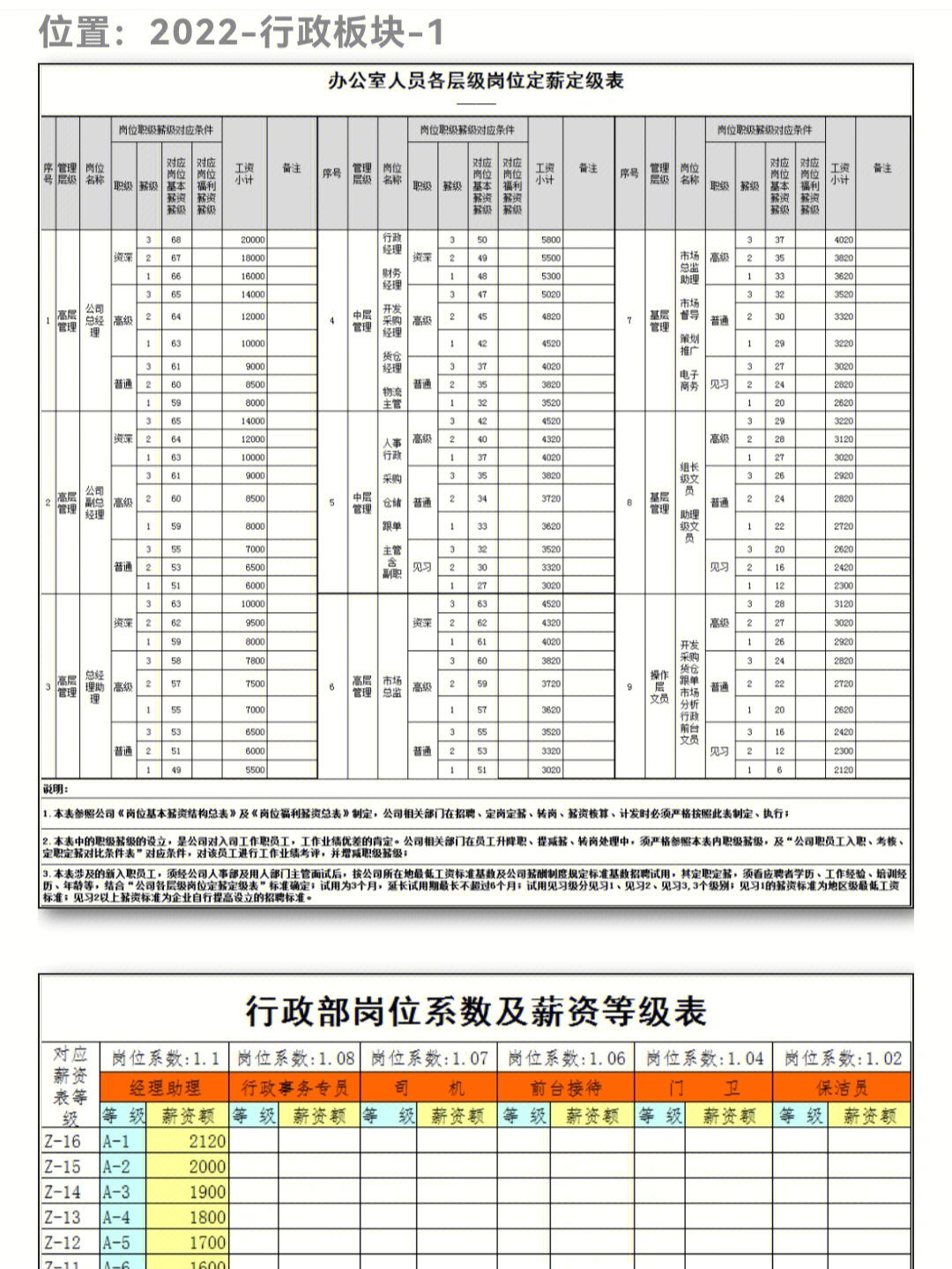 薪级工资对照表2018年图片