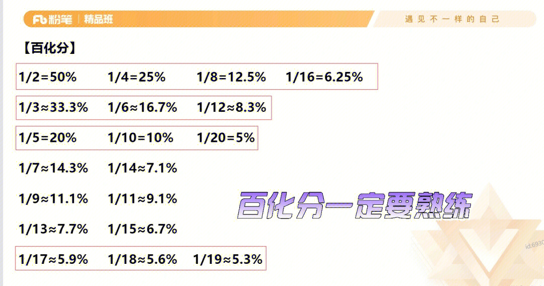 百化分怎么算图片