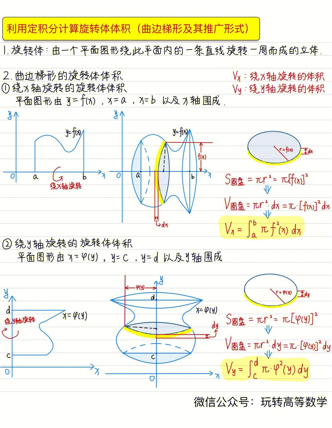 零基础学高数利用定积分求旋转体体积