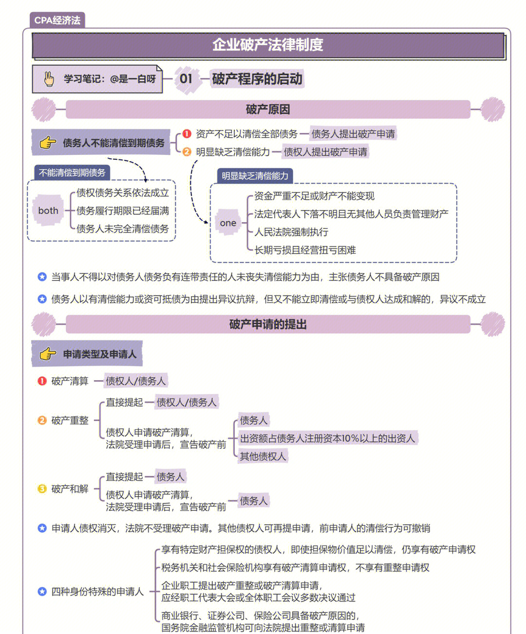 cpa经济法第八章企业破产法律制度166总结