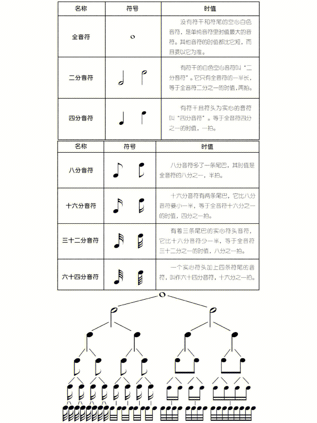 四分休止符的写法图片图片