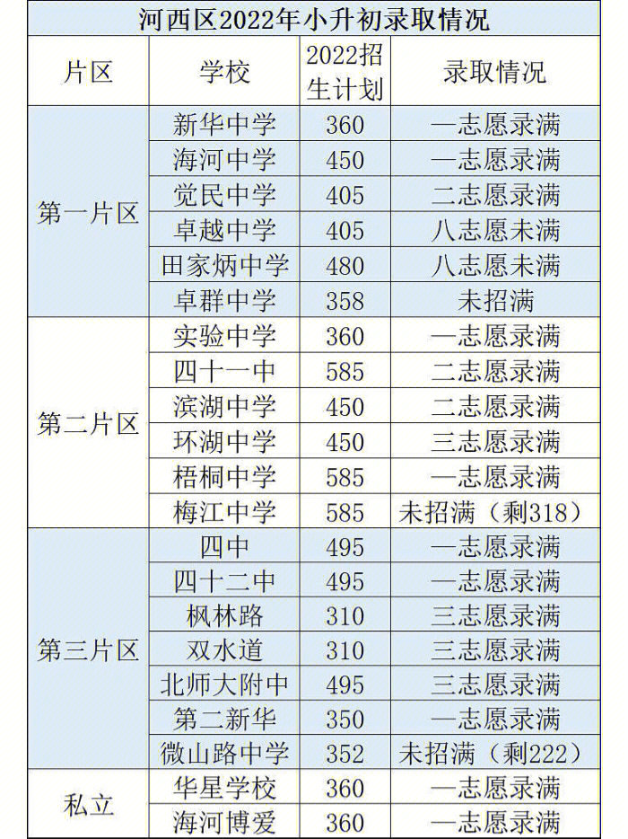 乐清小升初录取分数线图片