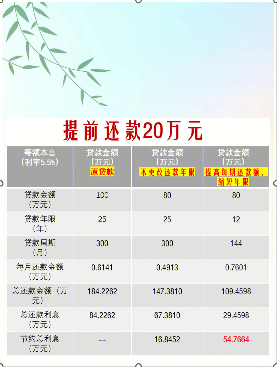 房贷 银行流水计算公式 小红书