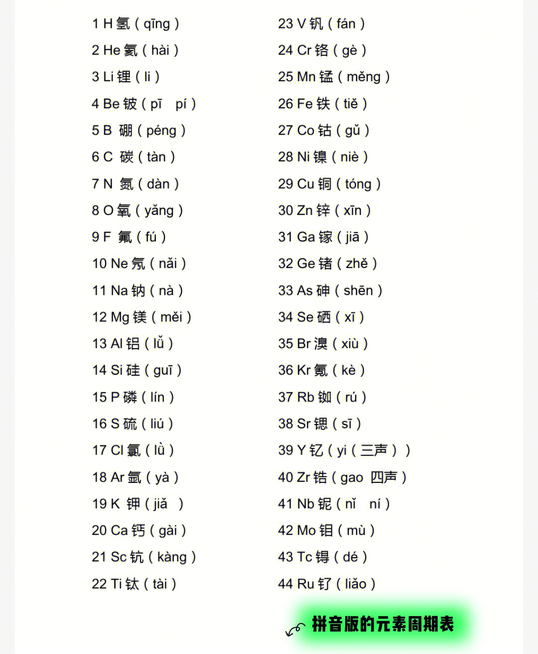 元素周期表拼音注释图片