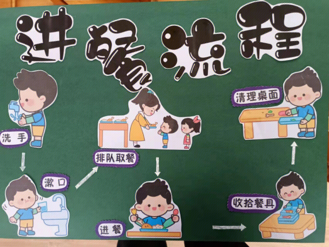 幼儿园进餐常规图片图片