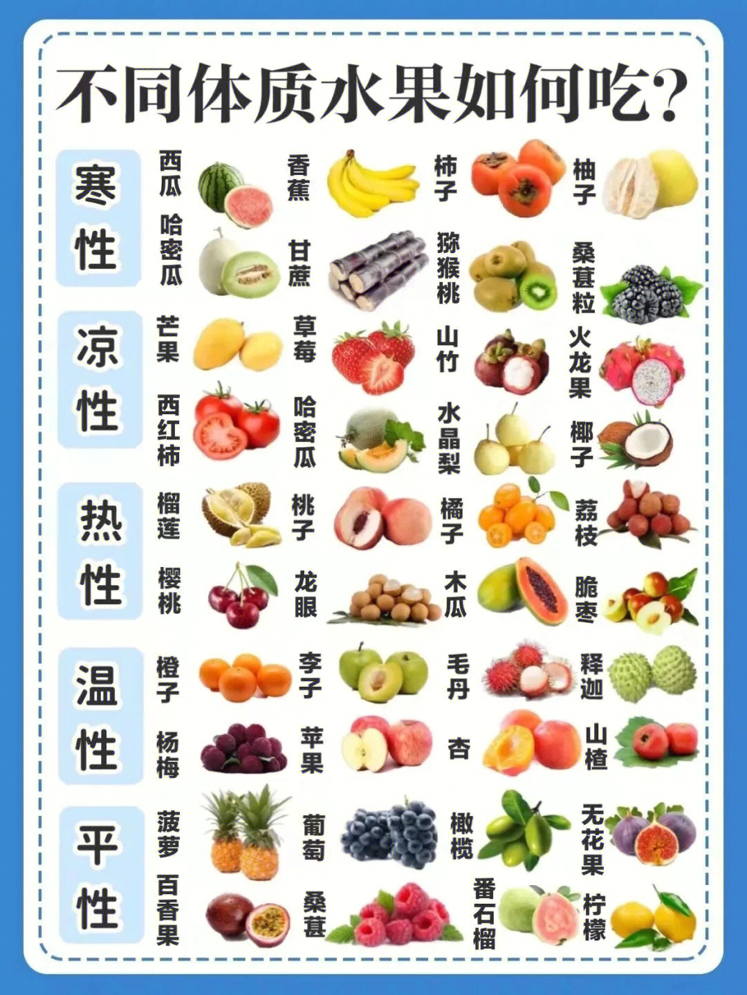 不同体质水果如何吃?寒性,凉性,温性,热性,平性