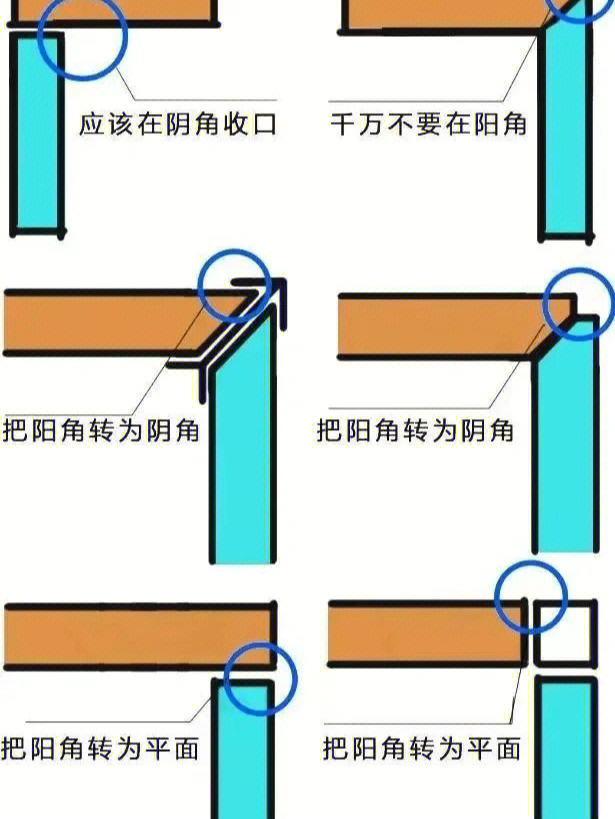 阴角线阳角线区别图片图片