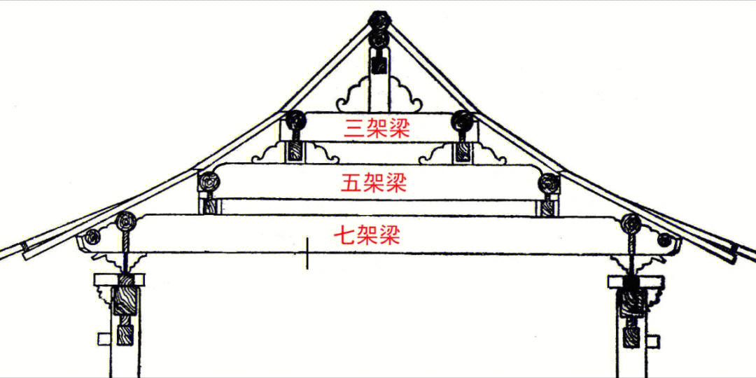 梁柱檩枋椽图片