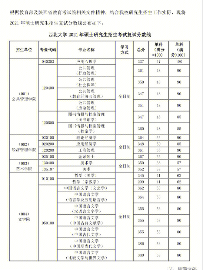 【通知】西北大学2021年硕士研究生招生考试复试分数线#22年考研#23