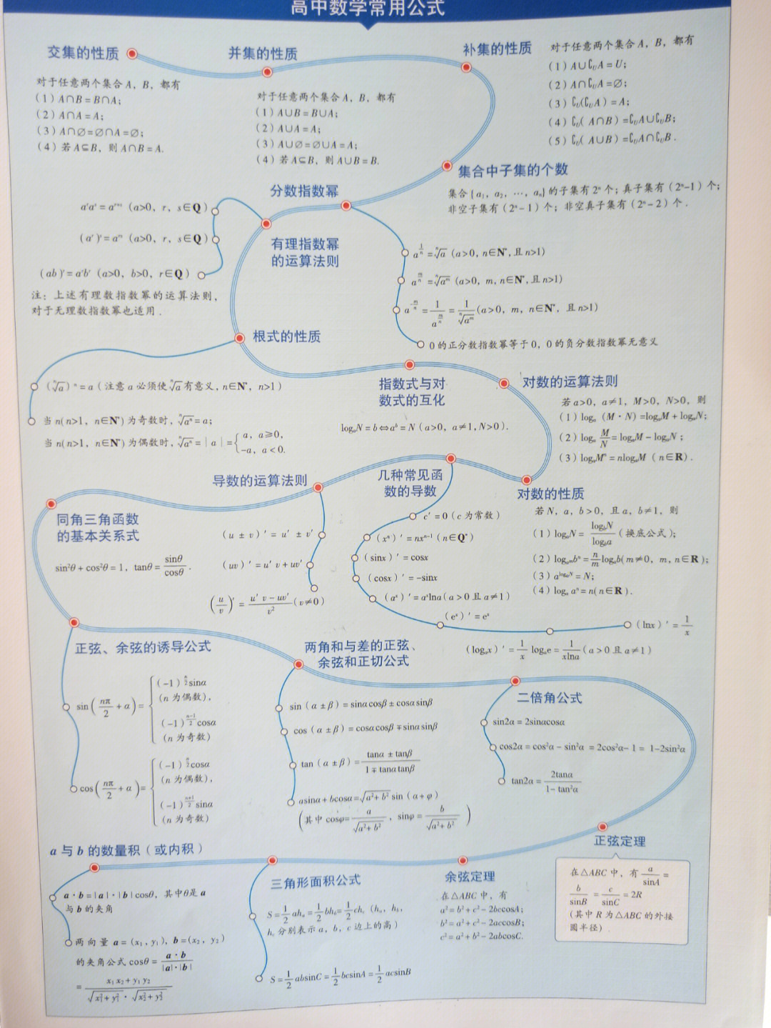 韦恩图三交集公式解释图片