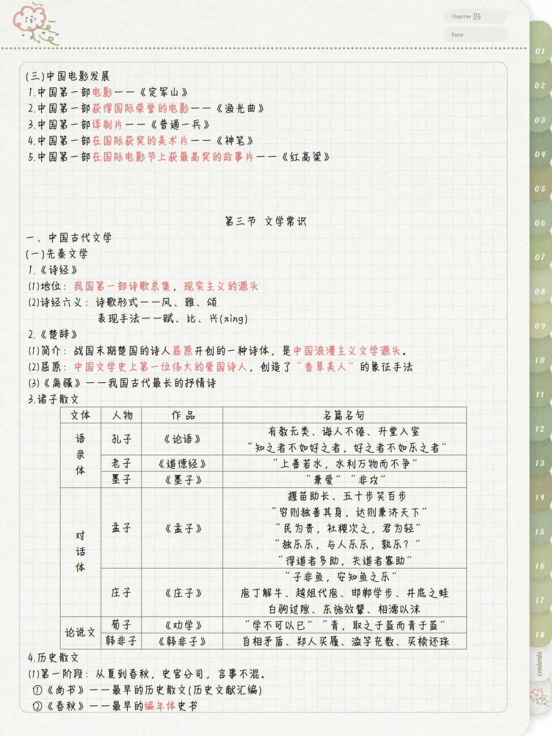 文学素养包括哪些方面图片