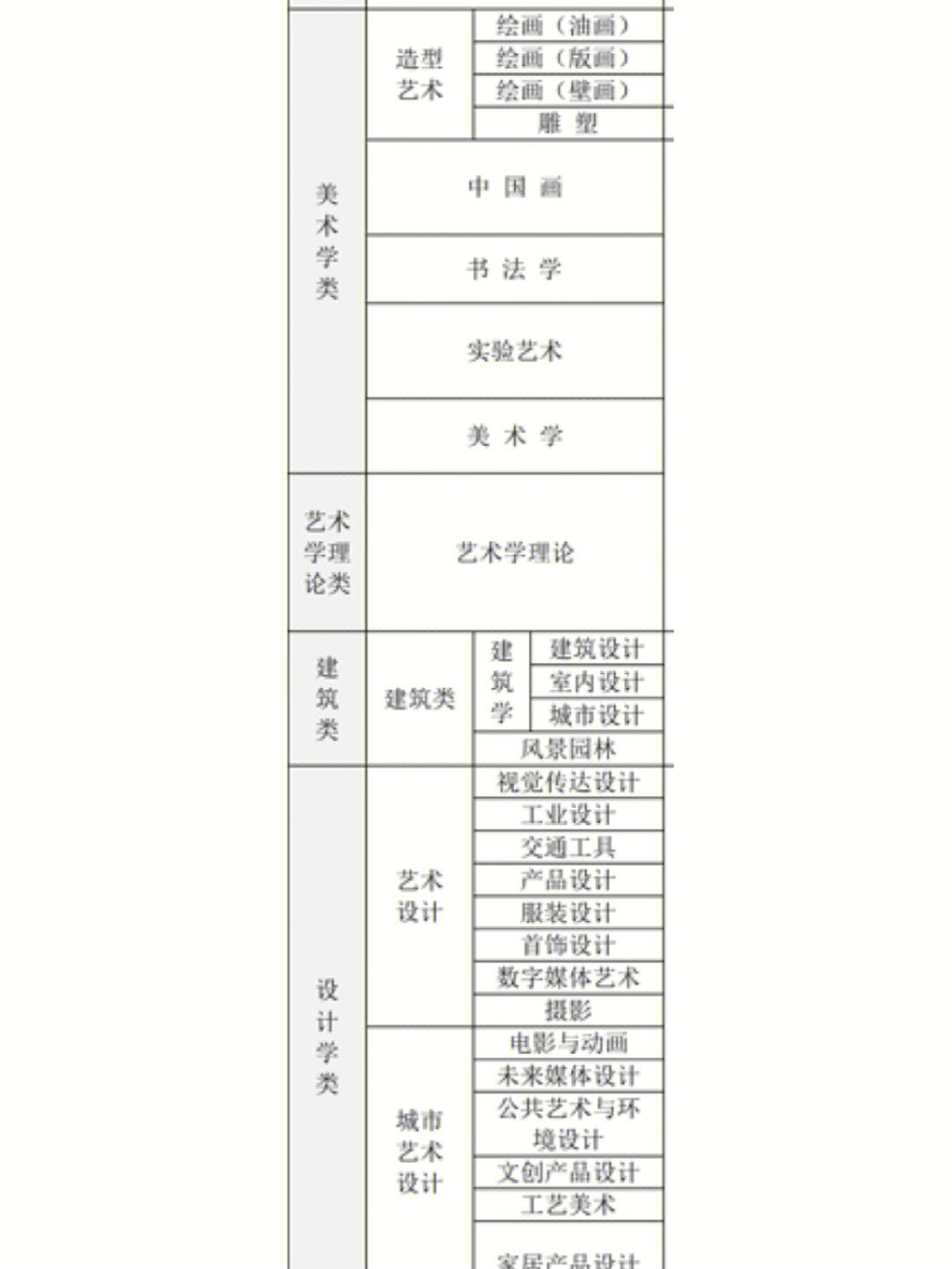 中央美术学院城市设计学院属于双一流吗