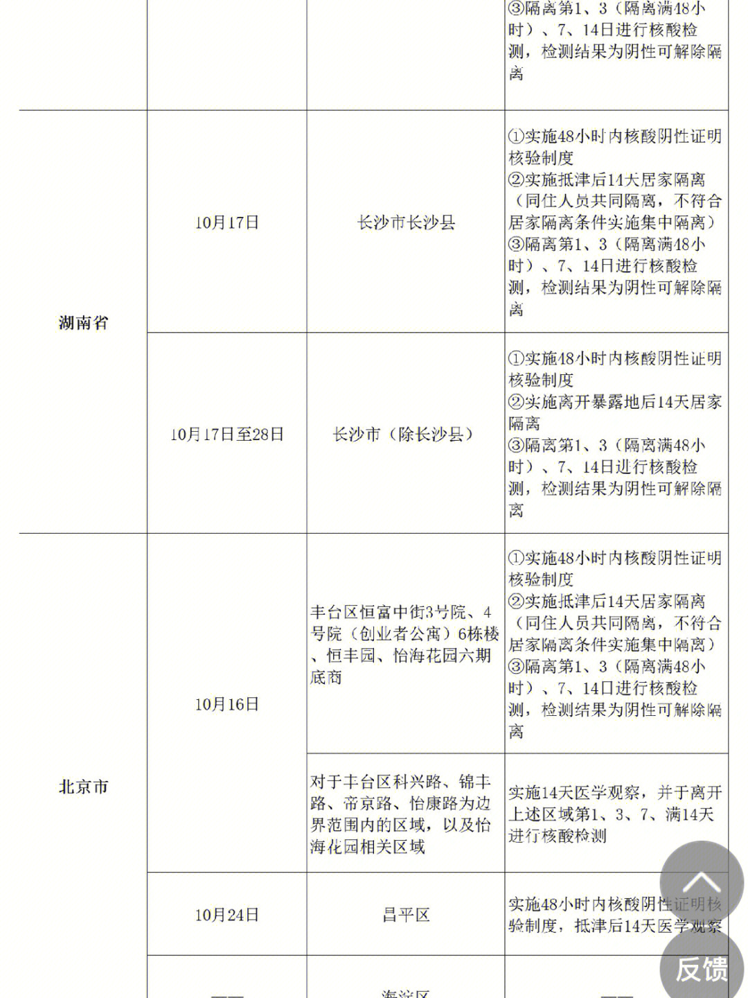 开学前14天居家隔离表图片