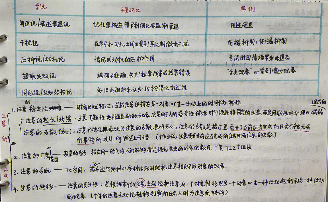 图一74表格是遗忘原因,注意的品质图二图三74思维的品质图四74