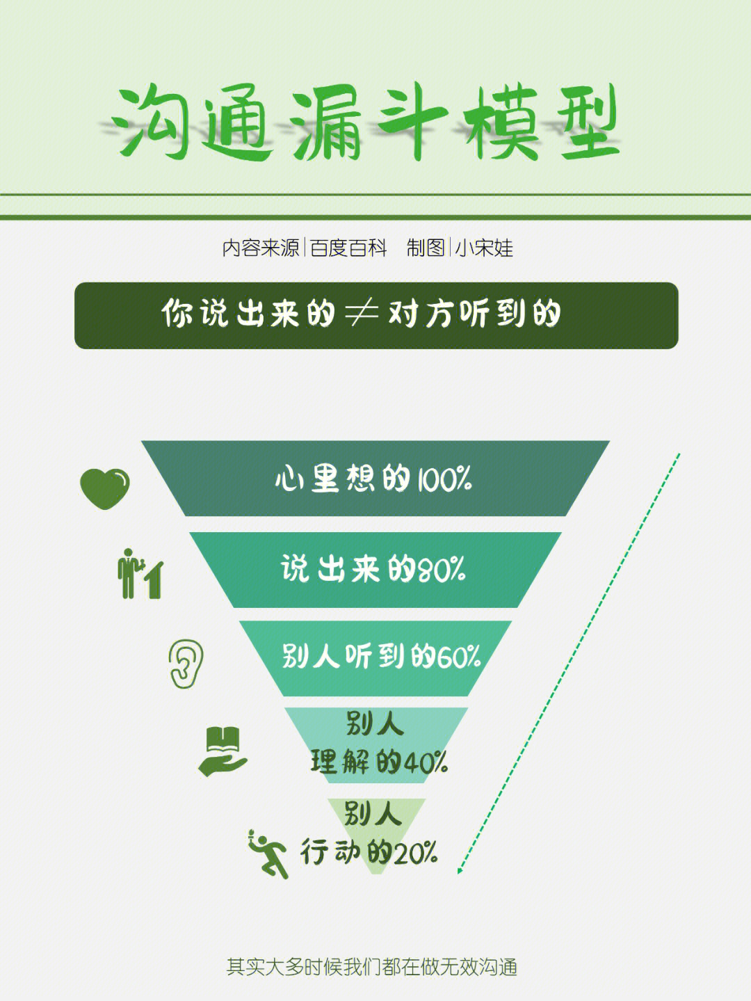 跨文化沟通模型图片