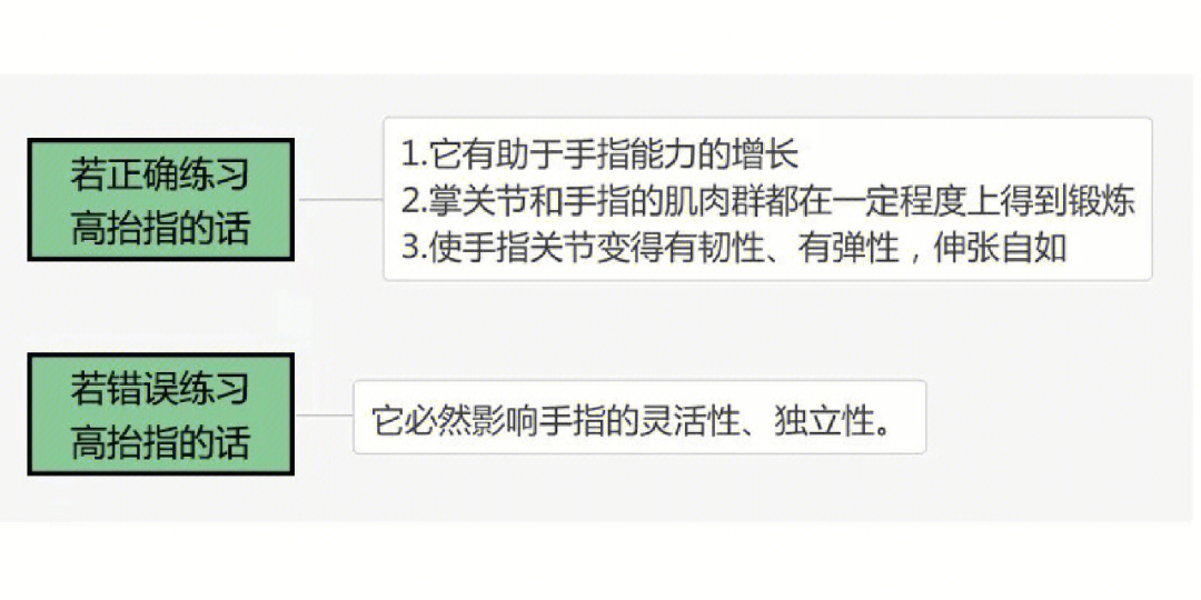 高抬指的弹法图解图片