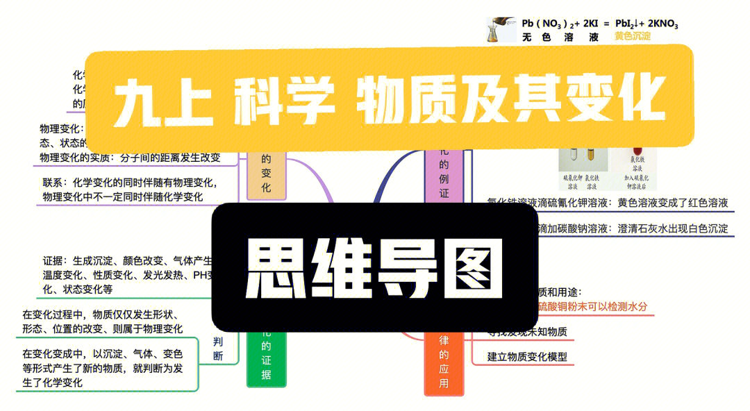 初中科学知识点框架图图片