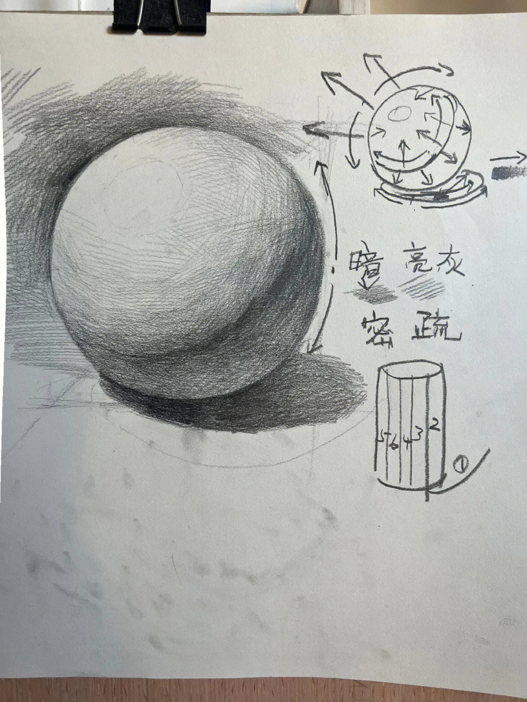 素描几何体基础范画