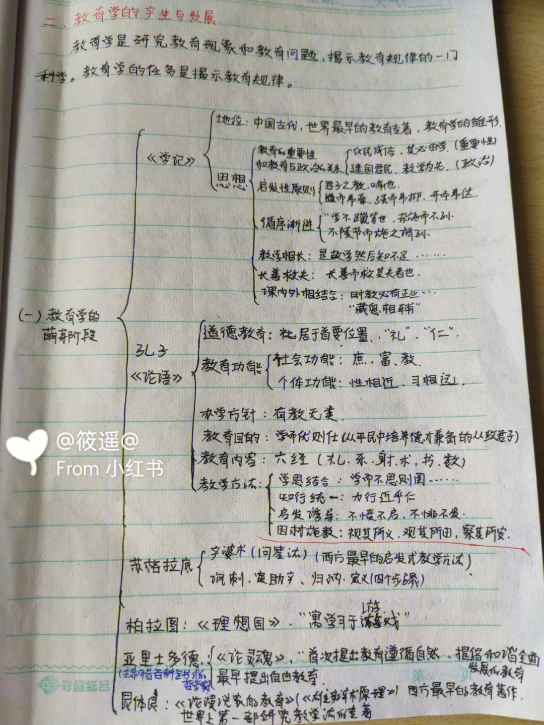 教育学框架图手写图片