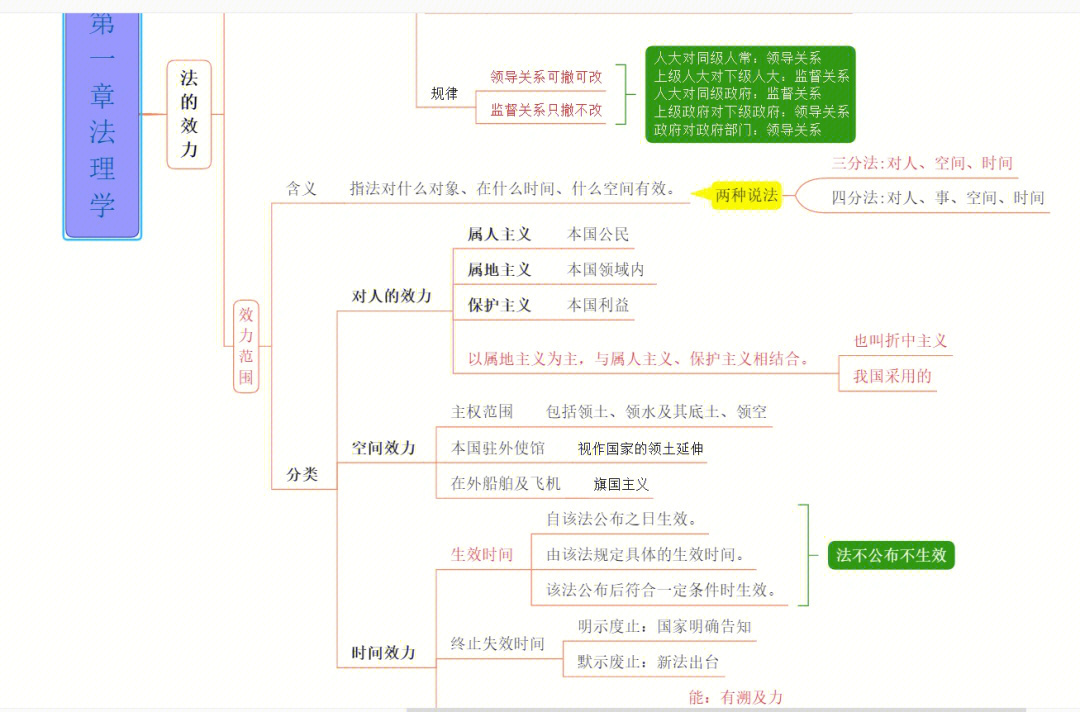 地理四川省思维导图图片