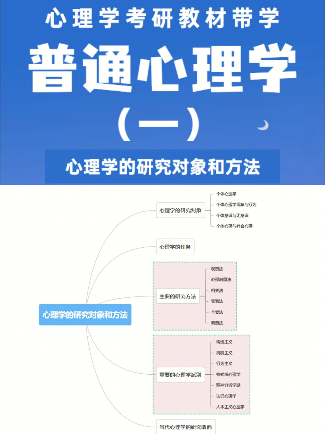 心理学考研教材带学普通心理学1