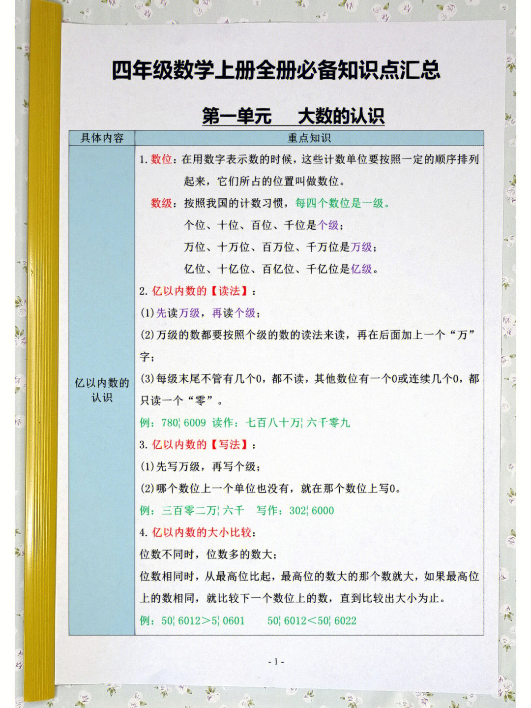 四年级上册数学期末复习18单元知识点汇总