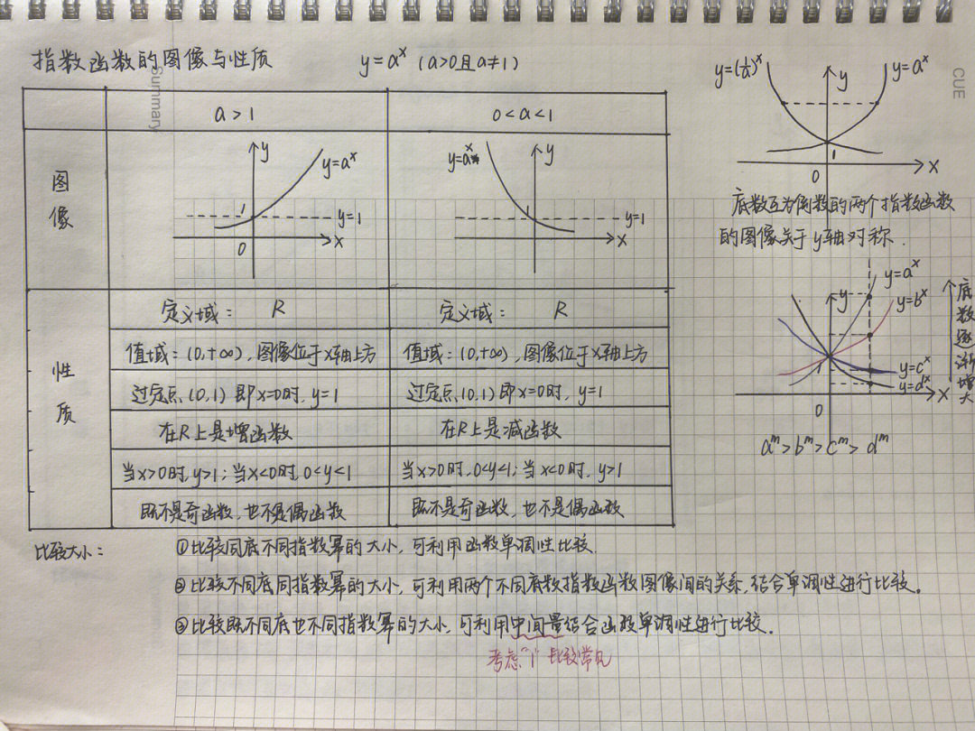 指数函数的图象与性质图片